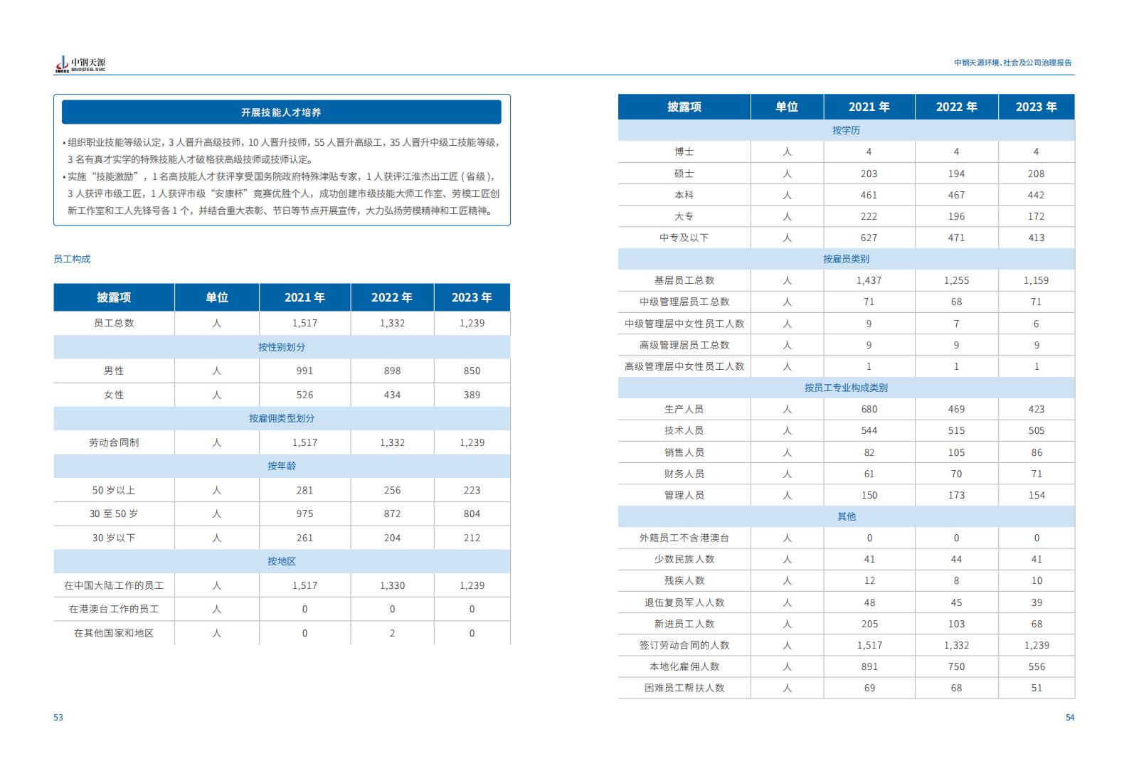 中鋼天源：2023年度環(huán)境、社會與公司治理（ESG）報告(1)_30.jpg